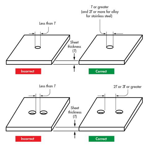 sheet metal minimum weld distance|sheet metal installation restrictions.